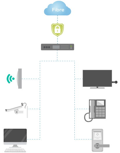Connectivity services : business WiFi, fiber optic, IPTV